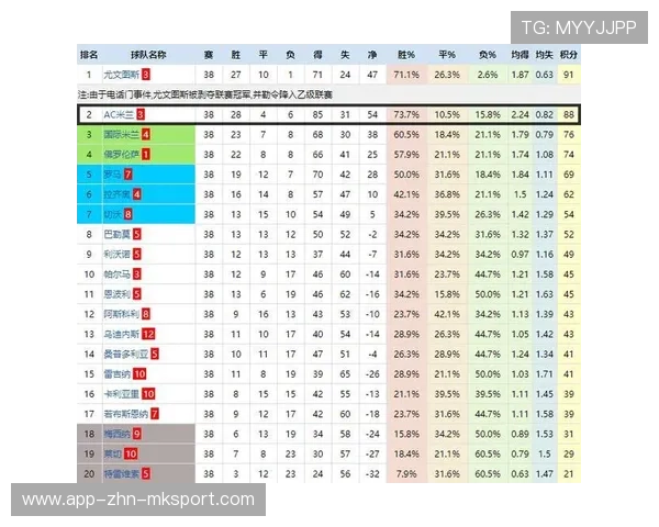 河南队扣分6分处罚正式生效,积分榜排名跌至末尾 河南队扣分6分处罚正式生效,积分榜排名跌至末尾
