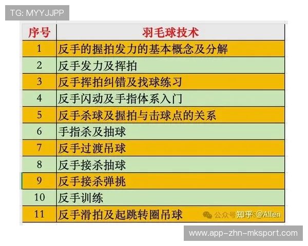 羽毛球国家队体能训练与营养配合实现效果最大化